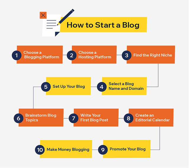 How Do You Start Your Own Blog For Free?