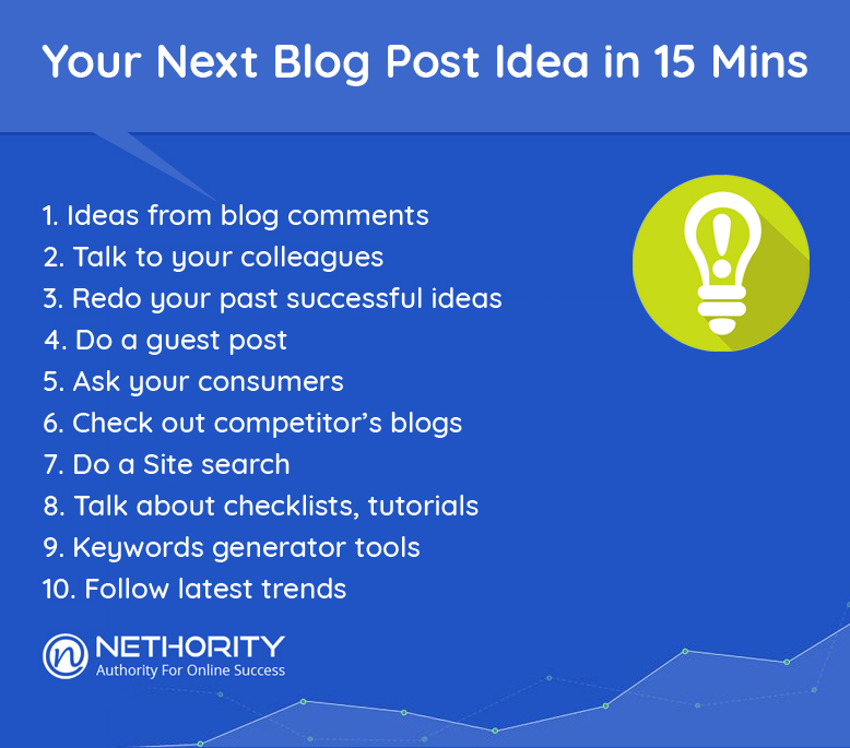 How To Find Blog Ideas?